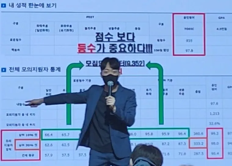 설명회에서 지원자 통계 자료를 설명하는 홍성찬 대표